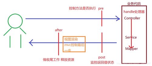 京淘后端商品管理 Day18 噪聲與振動控制服務的構建與集成