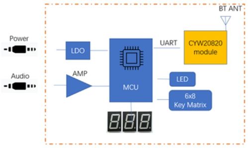 大聯大品佳集團推出基于芯唐科技產品的智能網絡攝像機方案，助力噪聲與振動控制服務優化