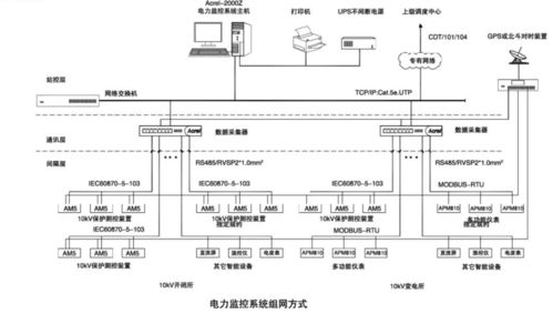 Acrel 2000Z變電站監控管理系統 安科瑞王婧團隊的噪聲與振動控制解決方案